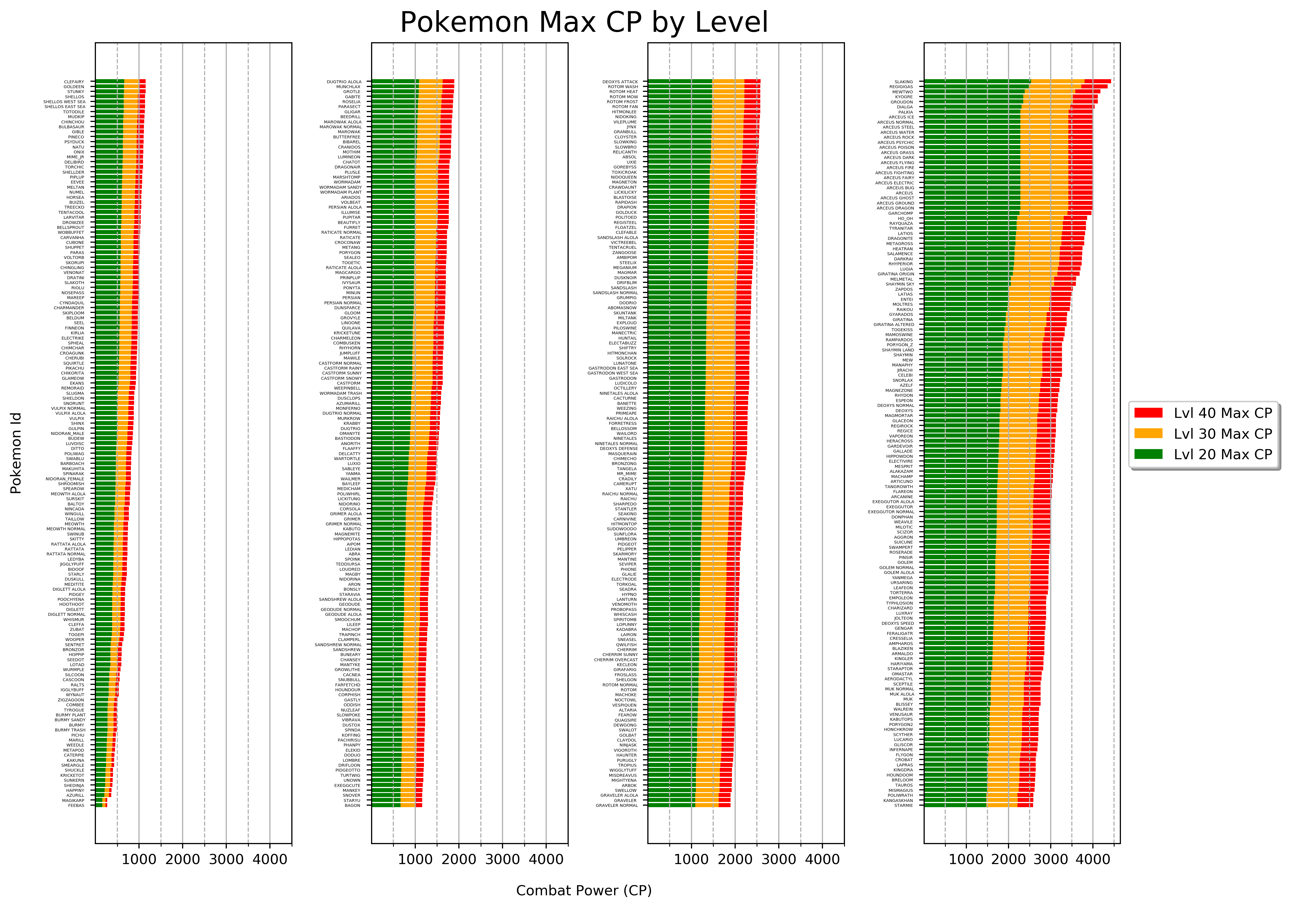 Pokemon Go Cp Multiplier Chart